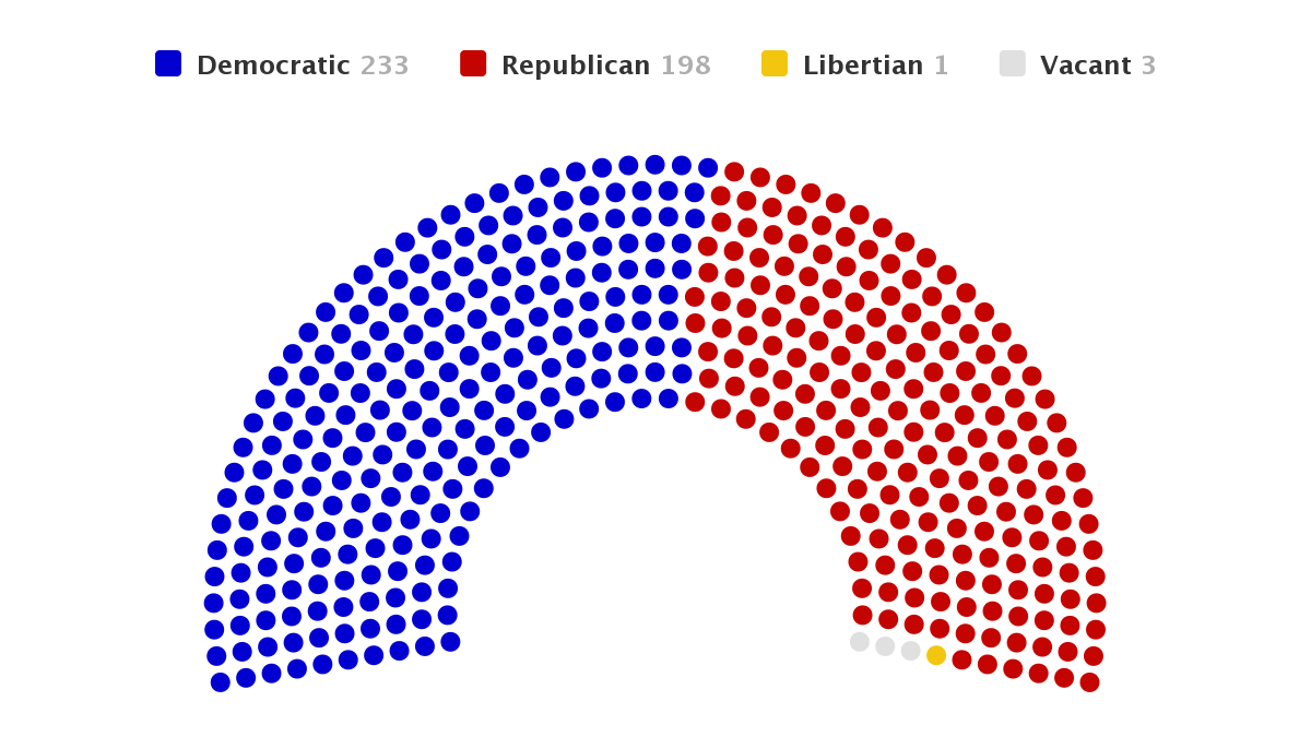 House of representatives Parliament chart