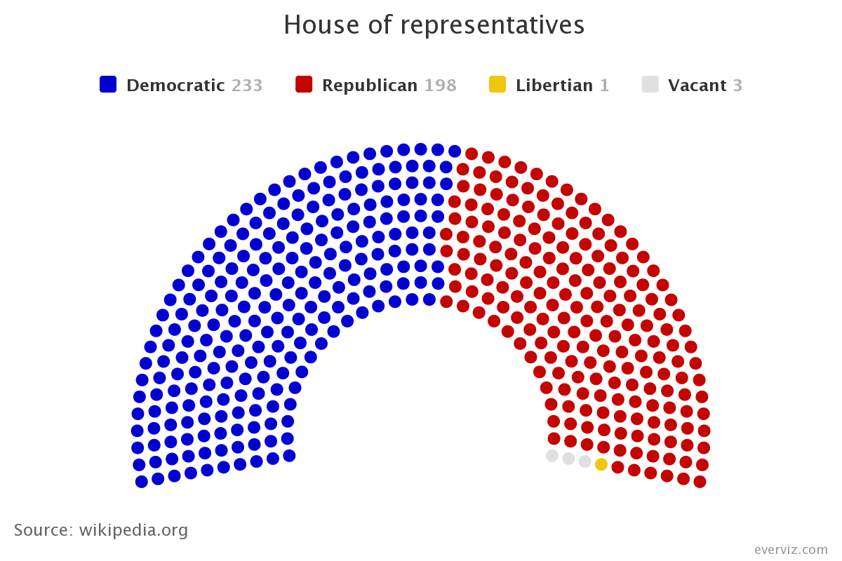 House Of Representatives 2024 Bills And Resolutions Hayley