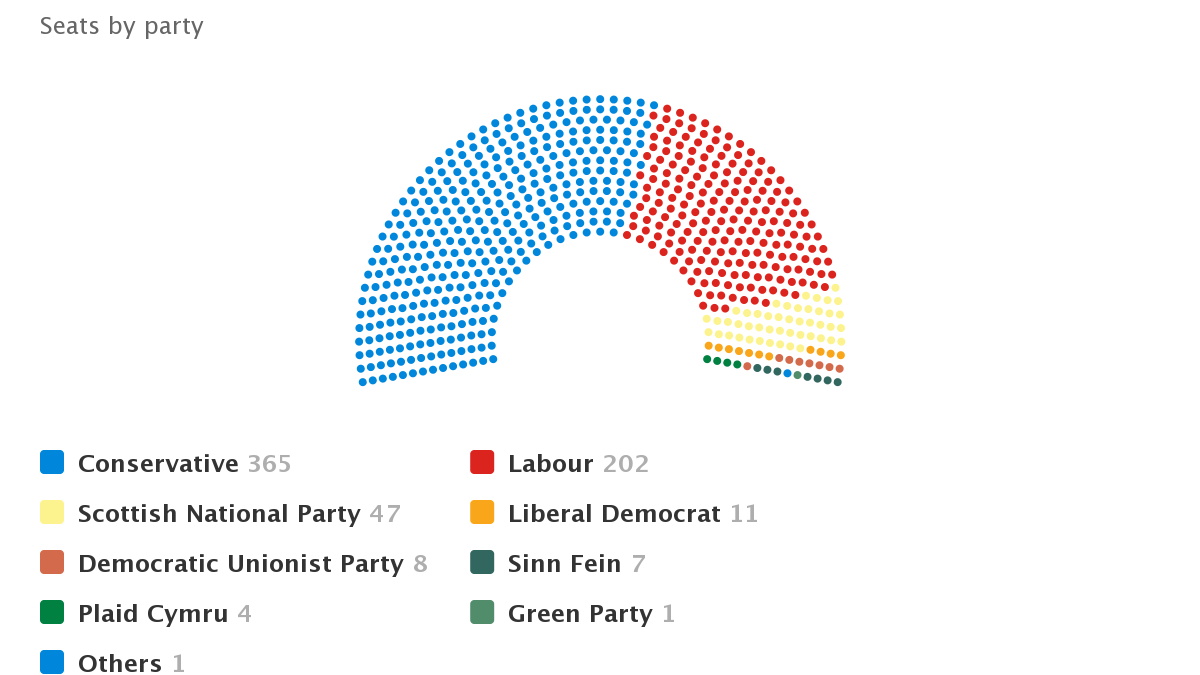 House of representatives Parliament chart