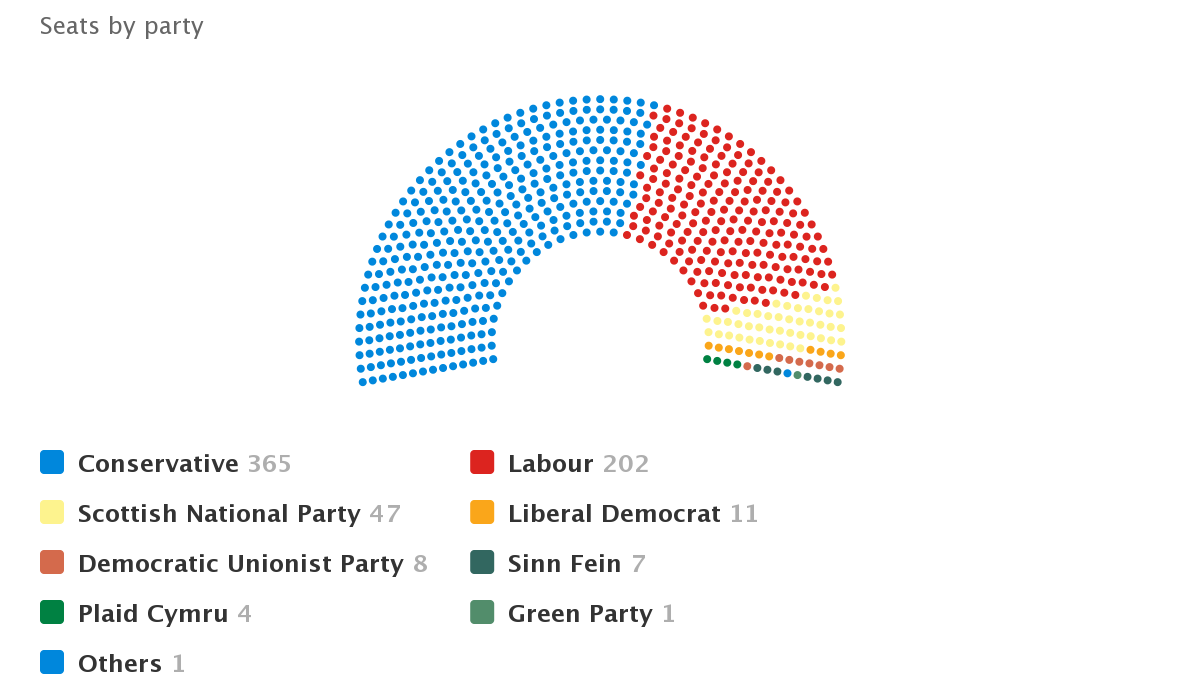 House Of Representatives Parliament Chart Everviz