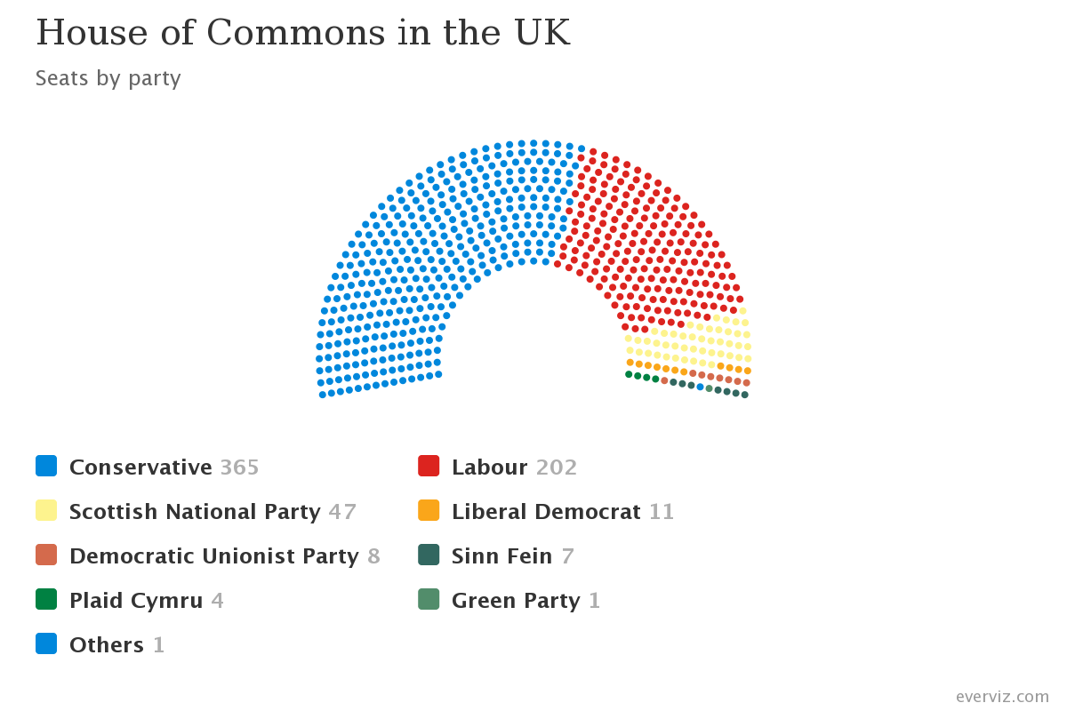 How Many Mp Seats In Parliament