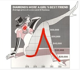 Diamonds were a girls best friend