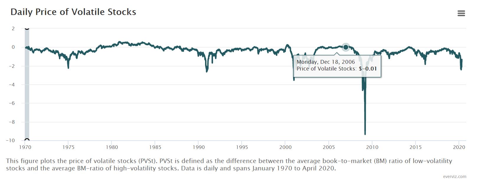 financial-and-stock-charts-archives-everviz