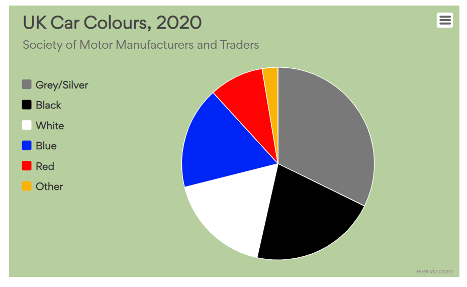 UK Car Colours, 2020 - Pie chart - everviz.com