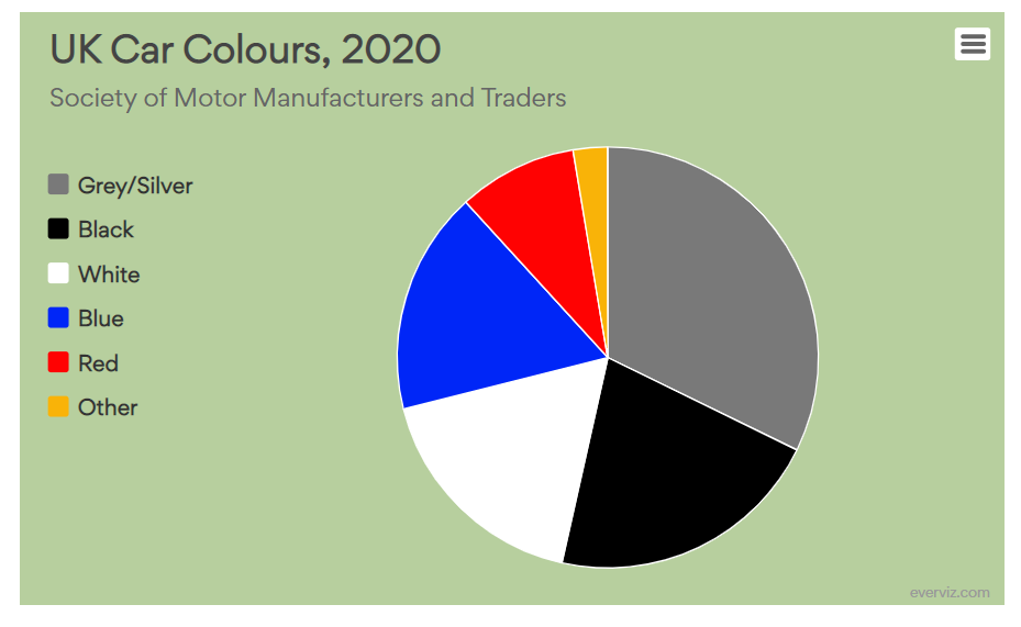 UK Car Colours, 2020 Pie chart