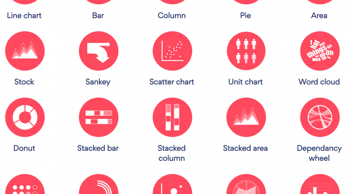 choosing-the-right-visualization-for-your-data-everviz