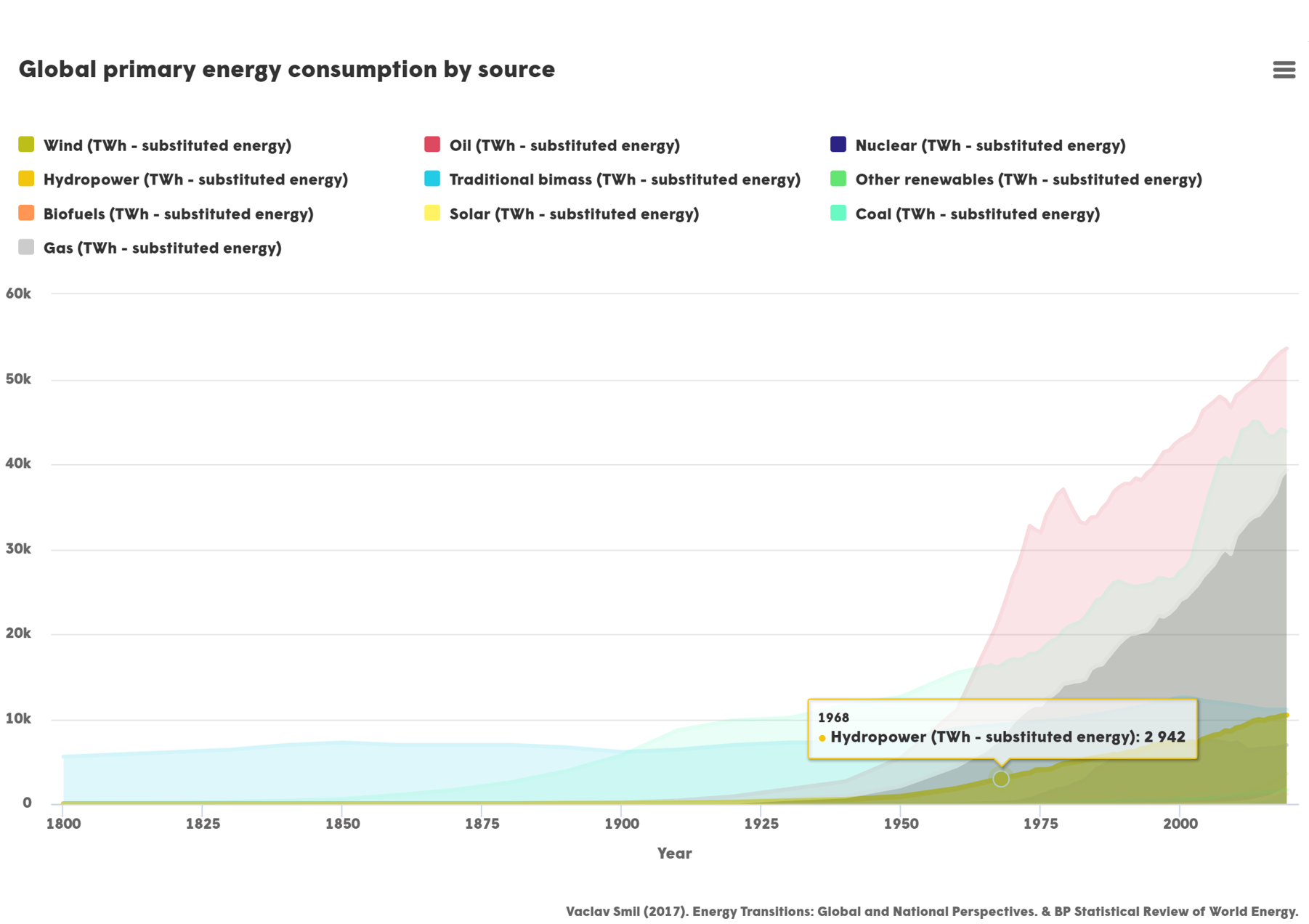 Visualize climate data – a few simple yet effective ways to get started