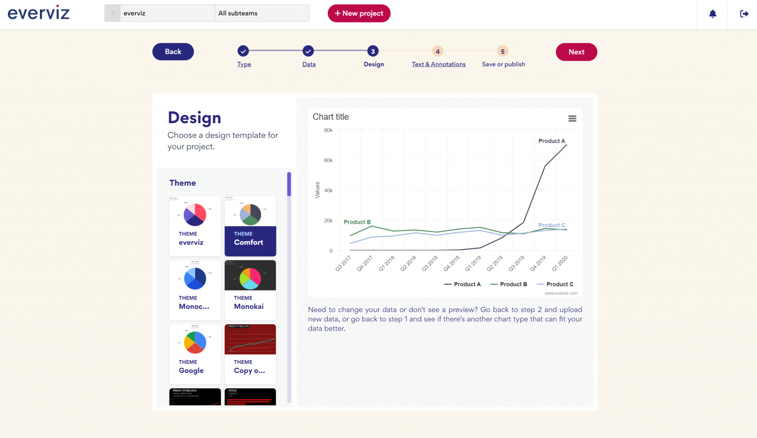 Create Interactive Chart In Just A Few Simple Steps Everviz