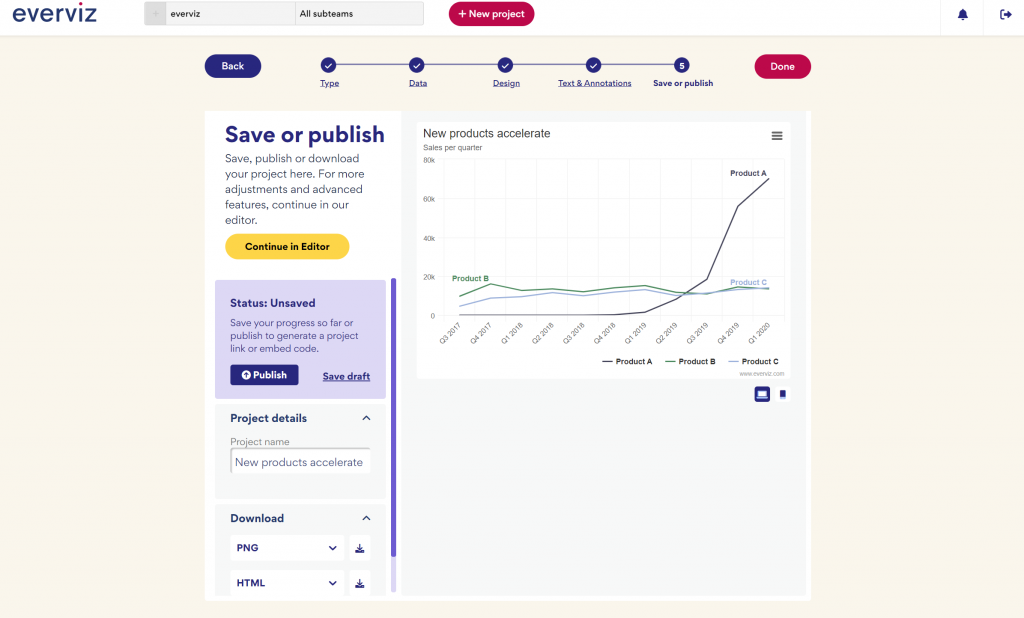 Create Interactive Chart In Just A Few Simple Steps - Everviz.com